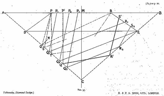 Tolkowsky Diamond Design